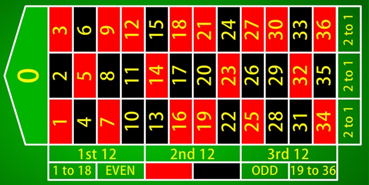 roulette tafel layout